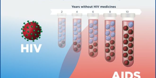 Ghana Detects 34,000 New HIV Infections In Nine Months